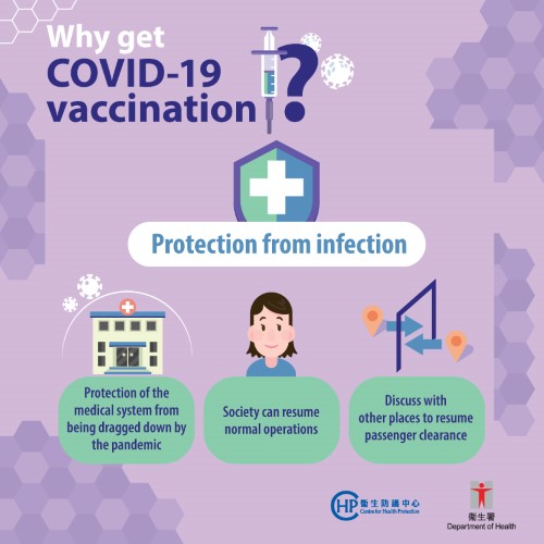 Provide a certain degree of protection from infection