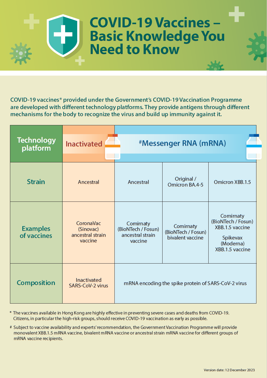 COVID-19 Vaccines – Basic Knowledge You Need to Know COVID-19 Vaccines – Basic Knowledge You Need to Know